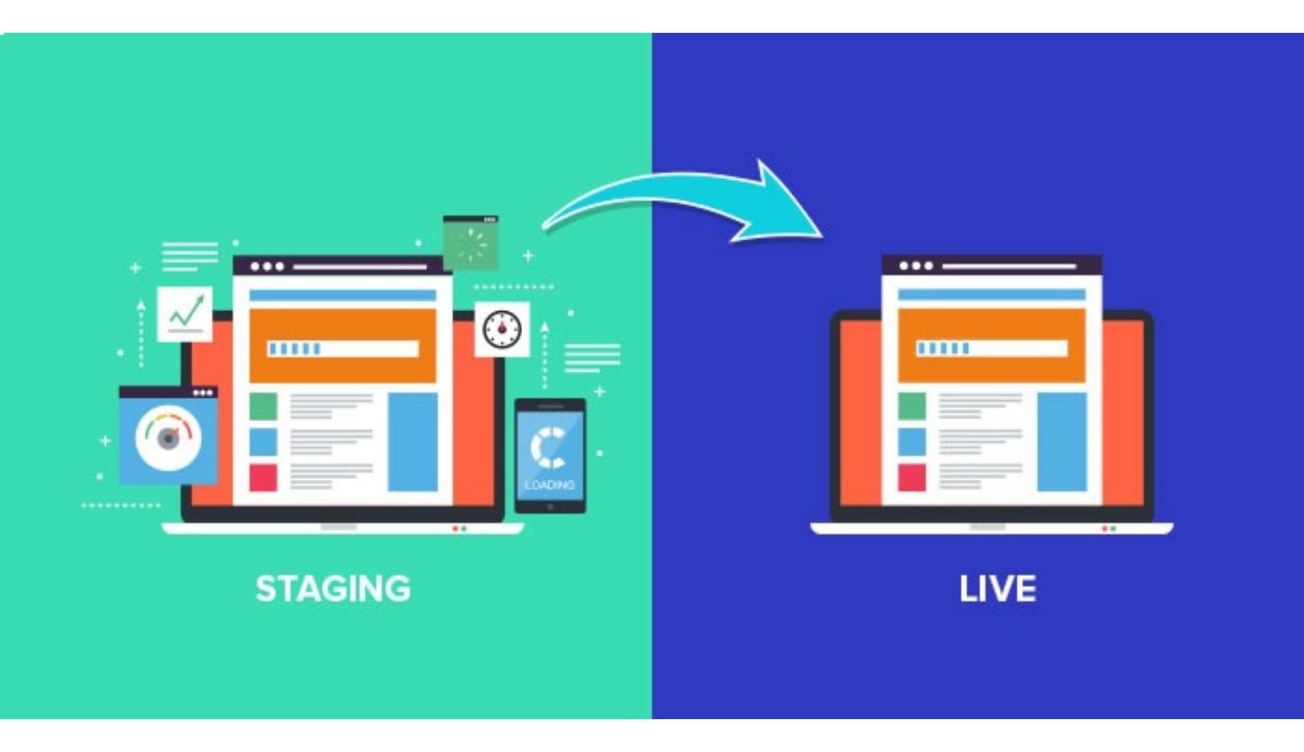Staging Environment  Vs  Live